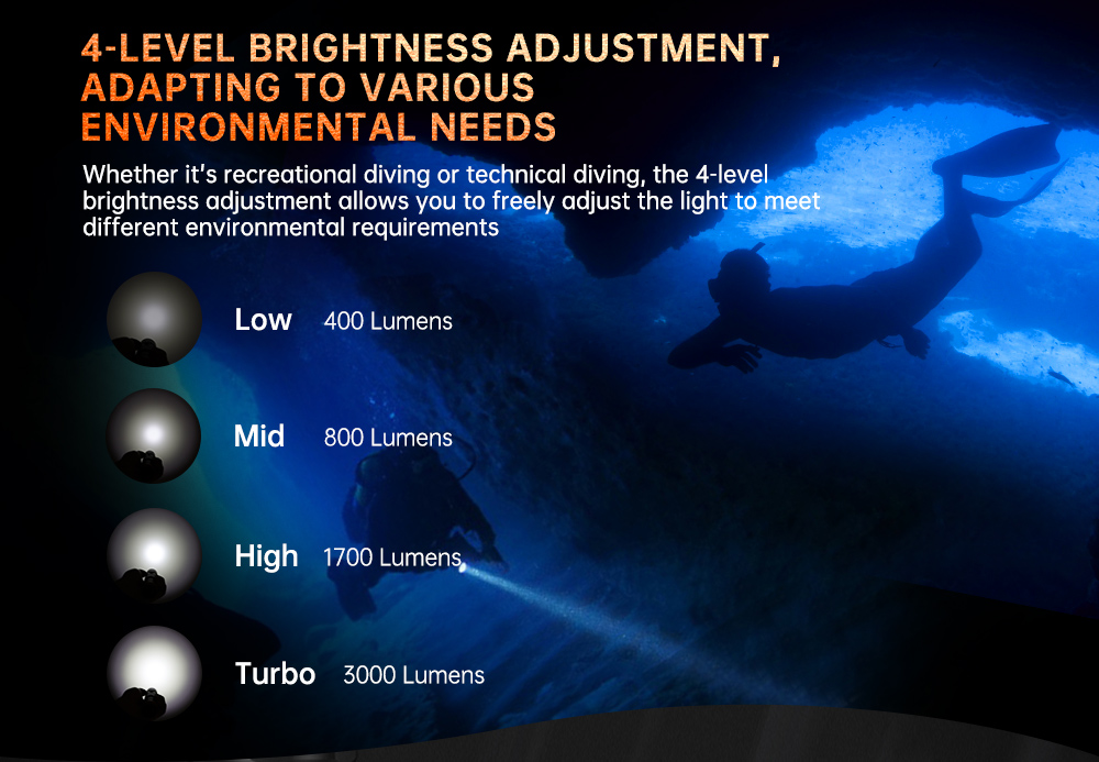 OrcaTorch DC710 - tryby świecenia