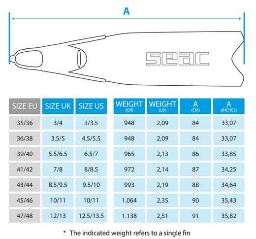 tabela-rozmiarow-pletwy-BM-SEAC.png