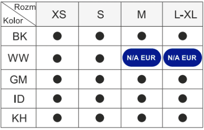 Rozmiary i warianty dostępności Tri-Force